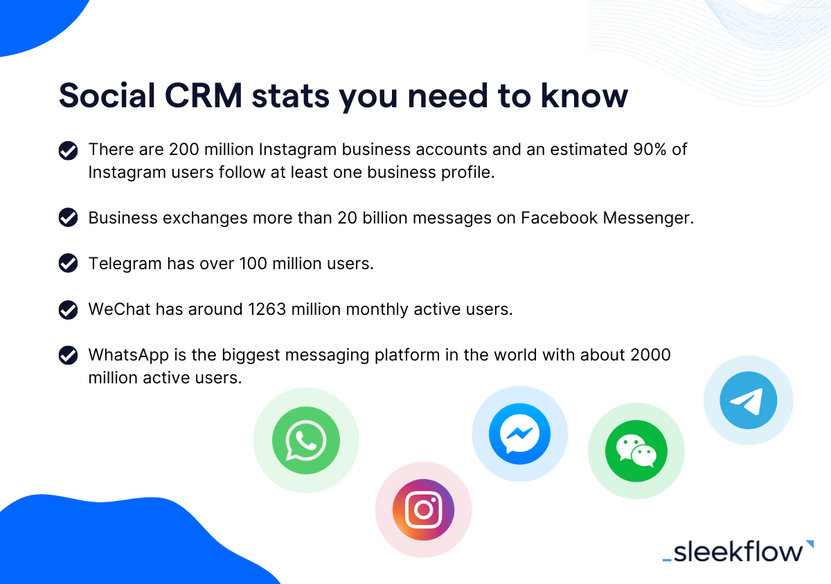 Social CRM stats you need to know
