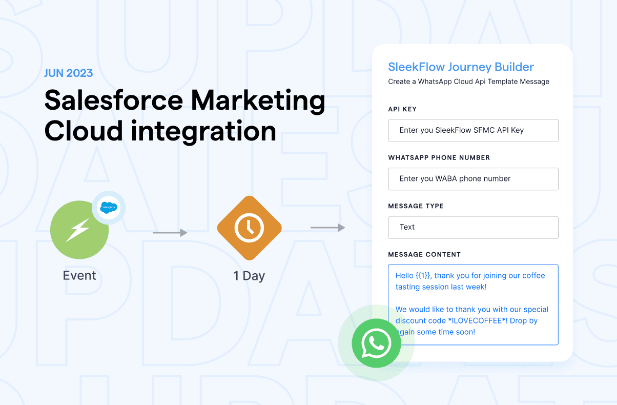 O que há de novo no SleekFlow: envie mensagens do WhatsApp com a integração do Salesforce Marketing Cloud
