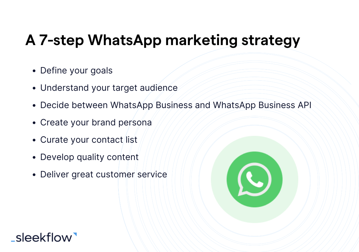 A 7-step WhatsApp marketing strategy 