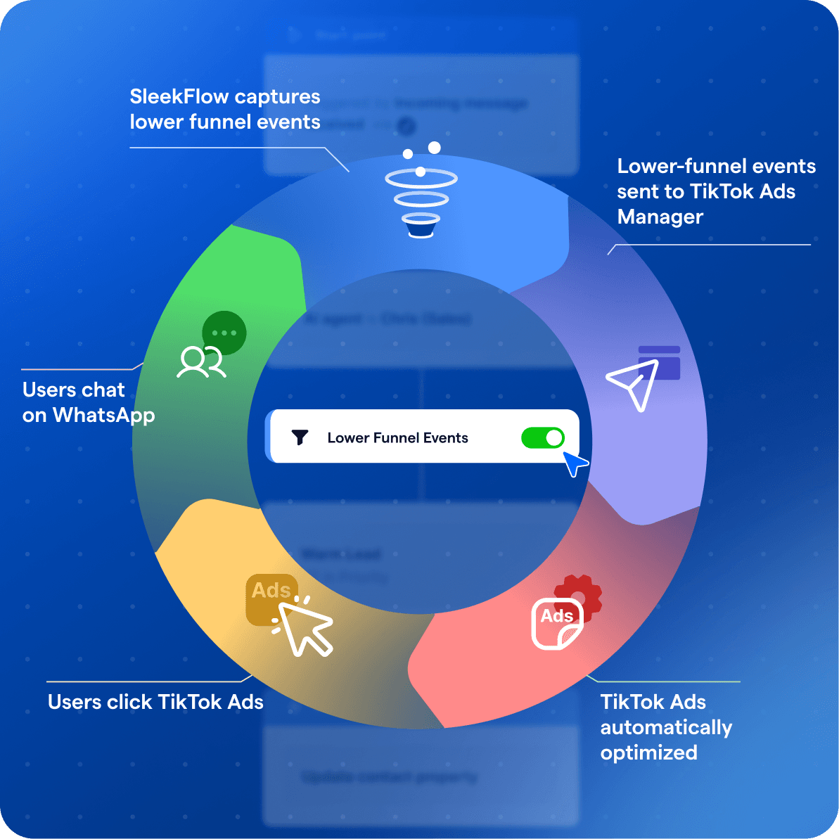 tiktok messaging ads use case 5