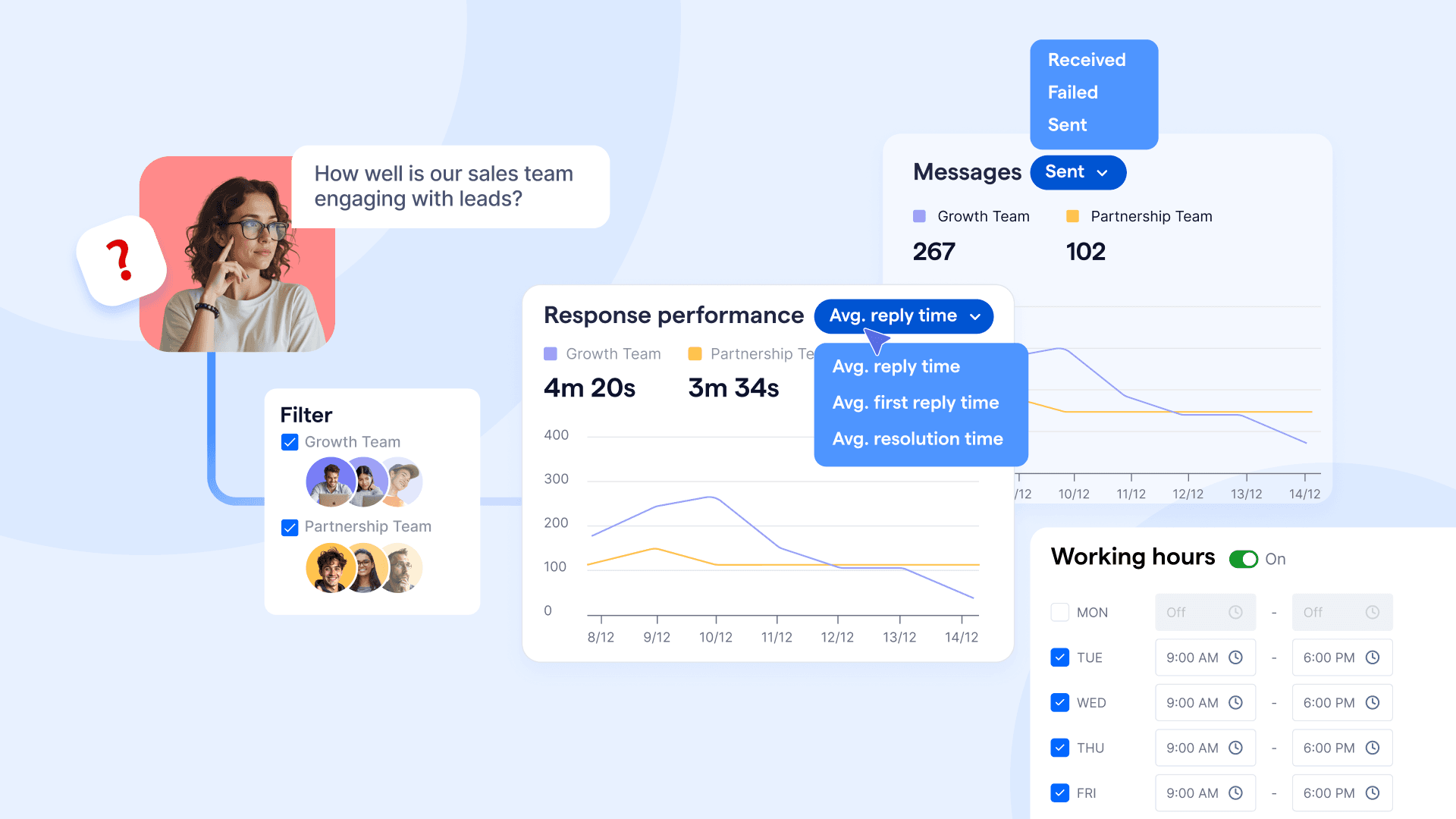 Conversation analytics dashboard