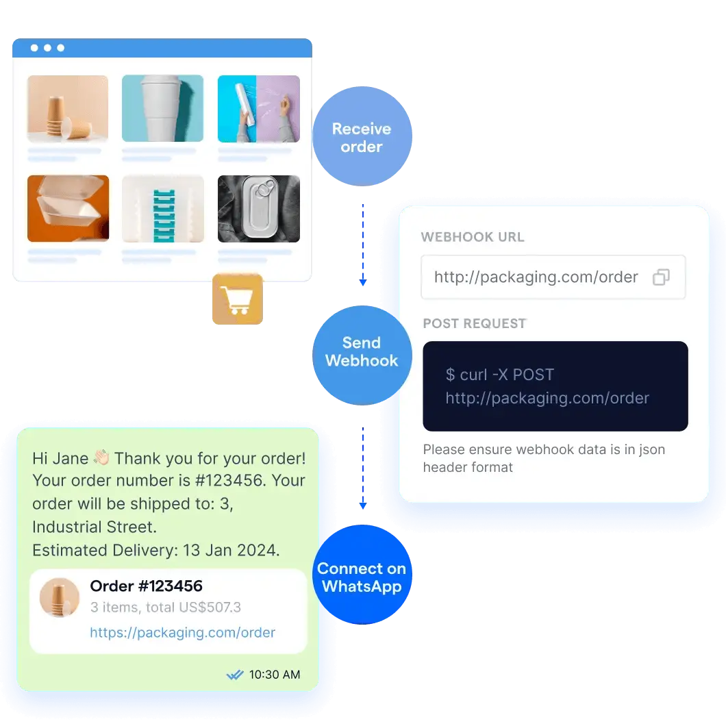 WATI alt AI Agent flow