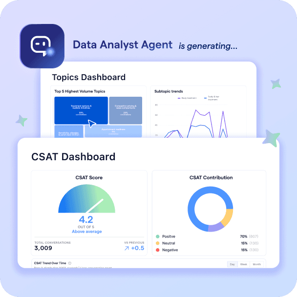 cx intelligence get dashboards