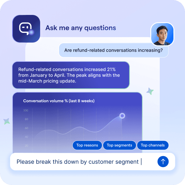 cx intelligence keep asking