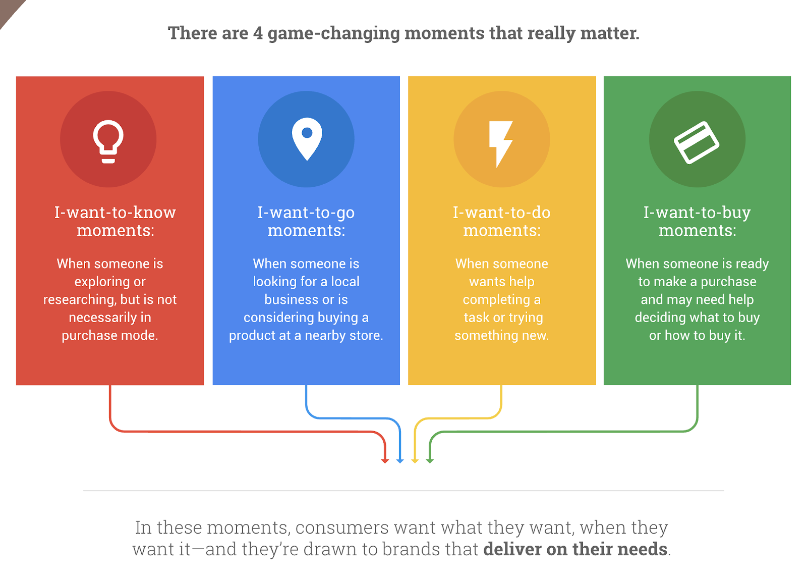 4 game-changing micro-moments