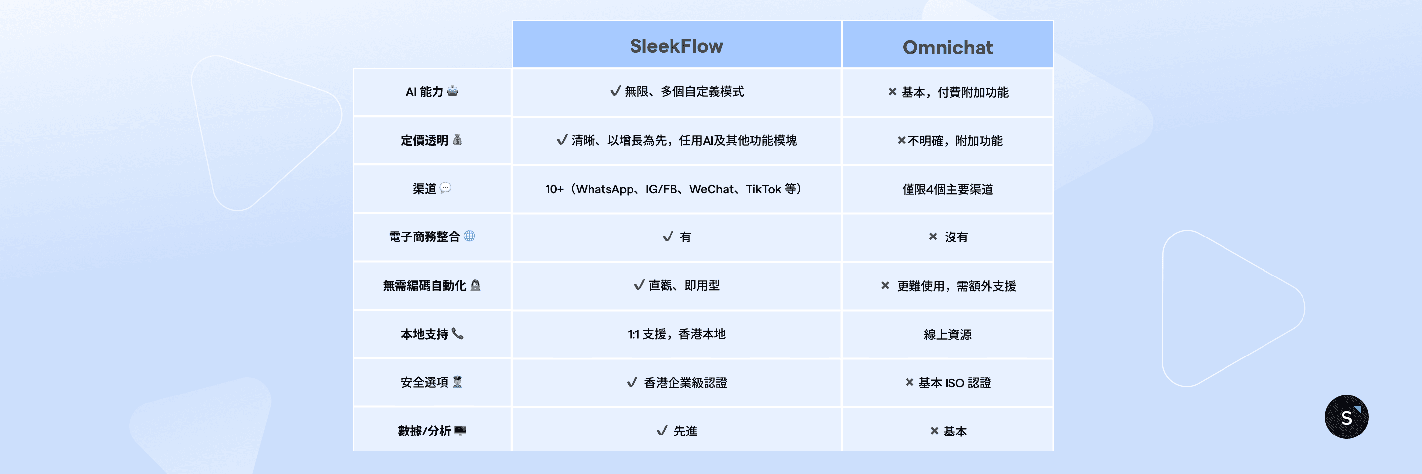 SF vs Omnichat ZH