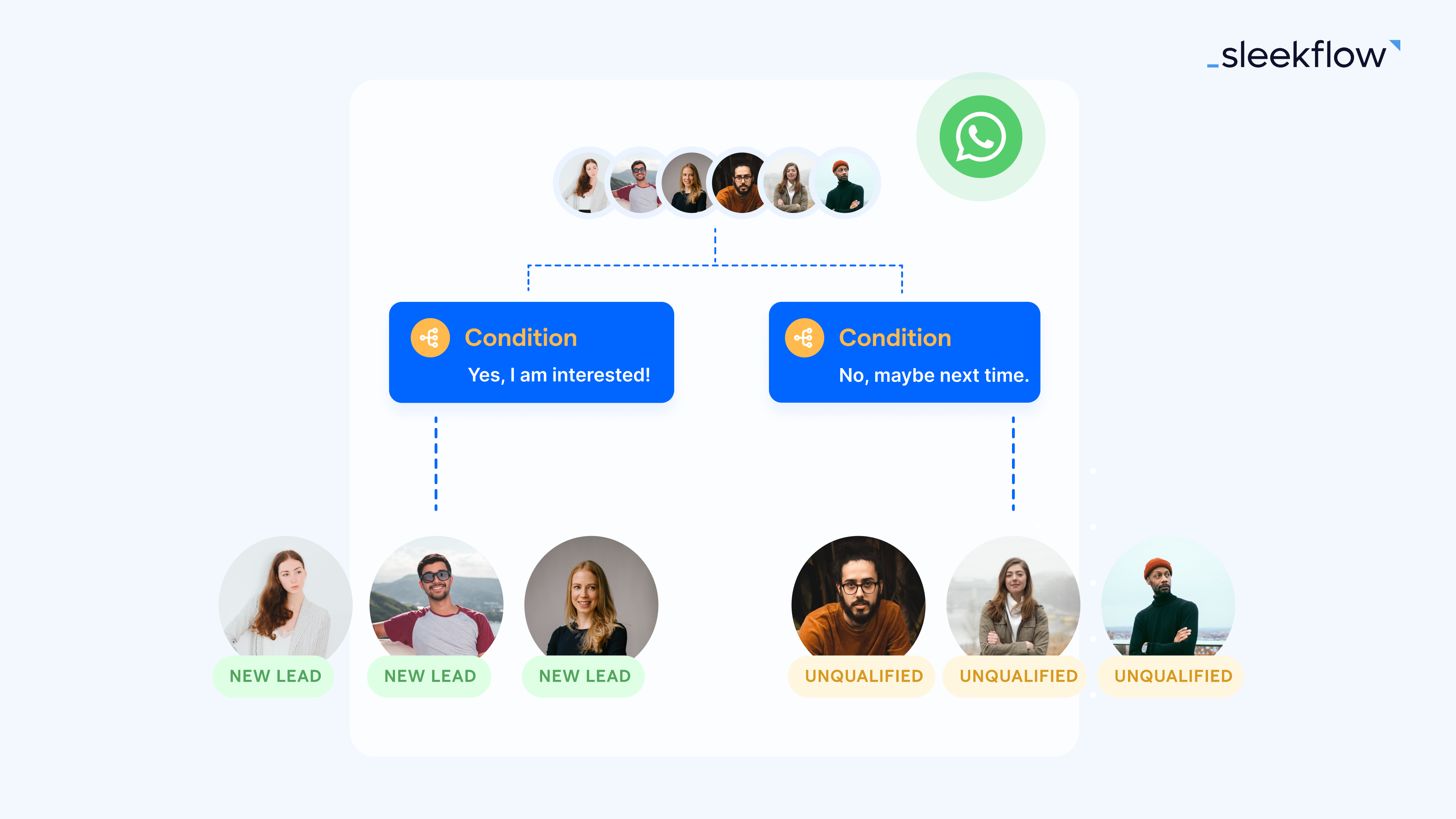 WhatsApp Lead Generation: How to automate campaigns with Flow Builder