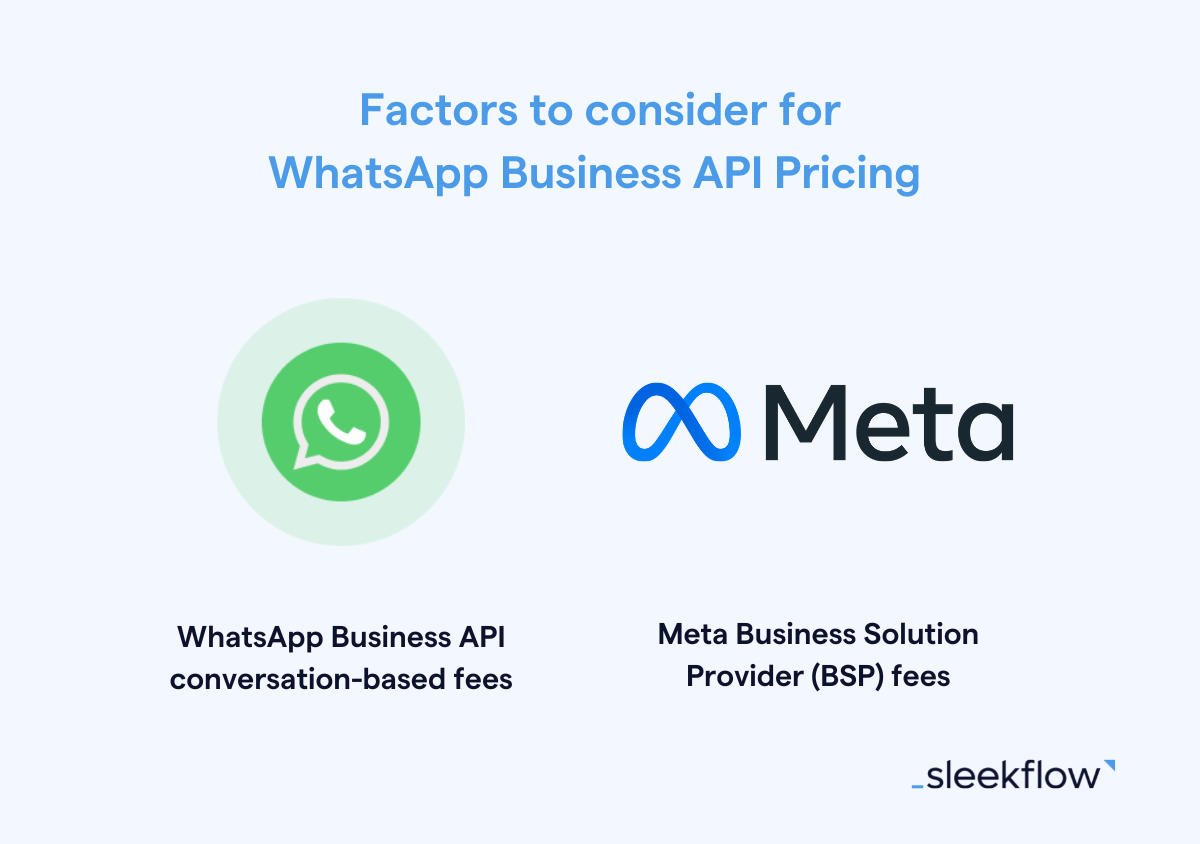 Factors to consider for WhatsApp Business API pricing