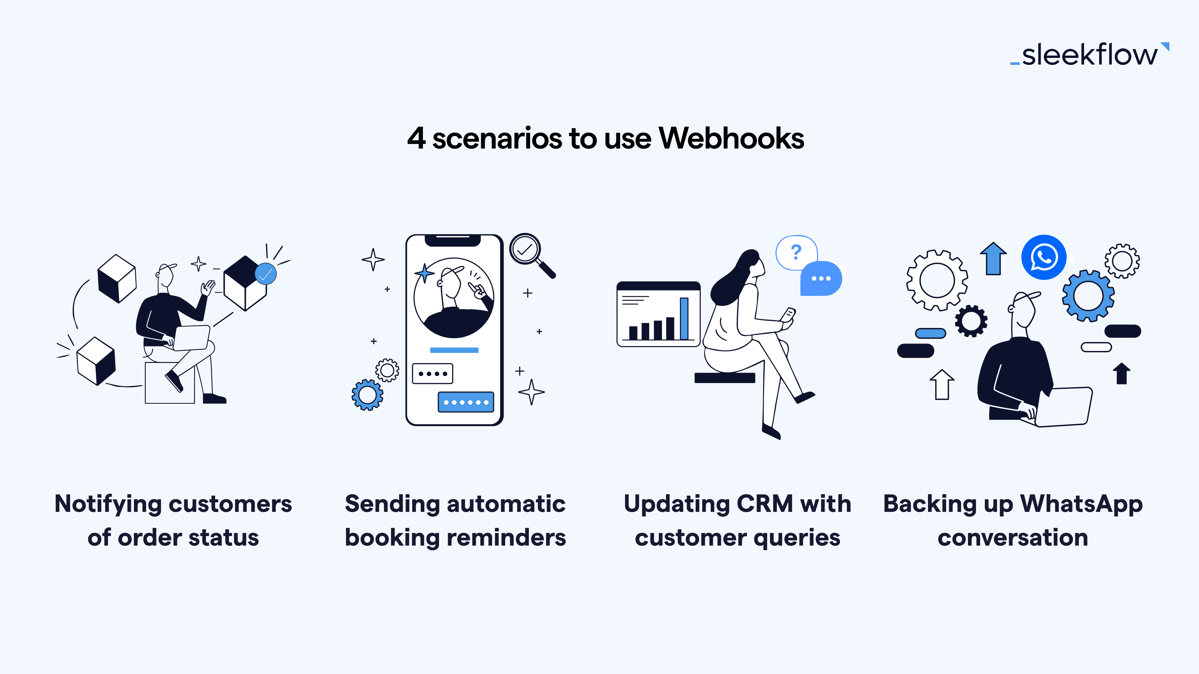 4 scenarios to use webhooks