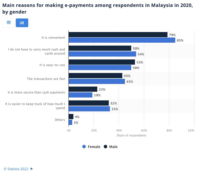 Malaysia Facebook e-commerce statistic