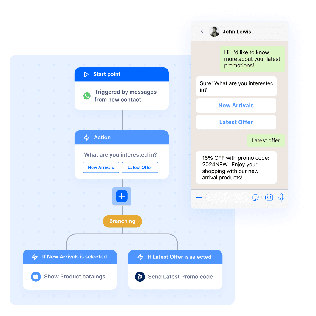 Advanced automation to guide customers through the journey