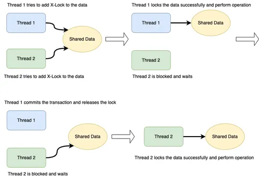 How to use concurrency control and optimistic locking