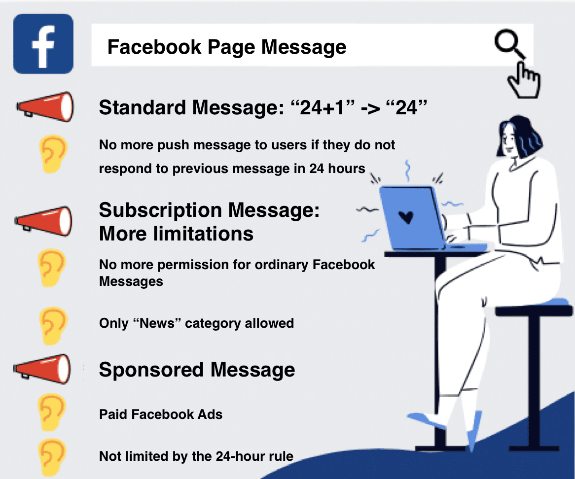 Ultimate guide to the new Facebook message tags