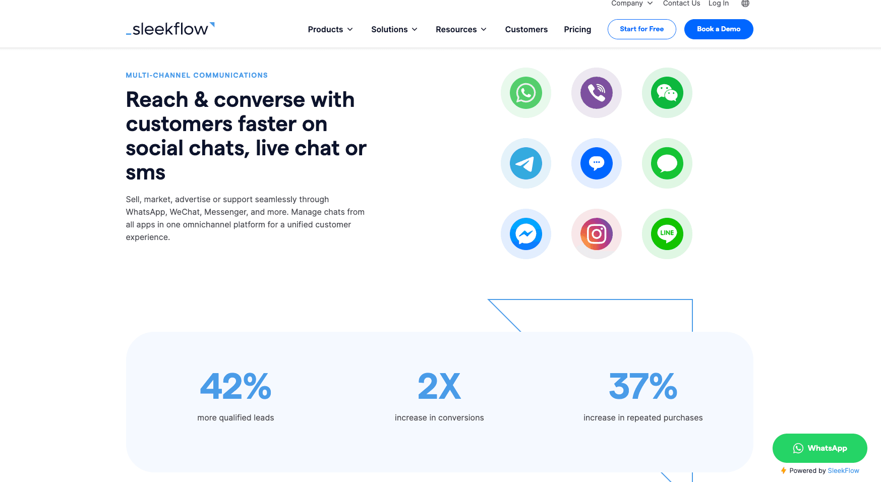 How to send Interactive Messages on WhatsApp for Businesses