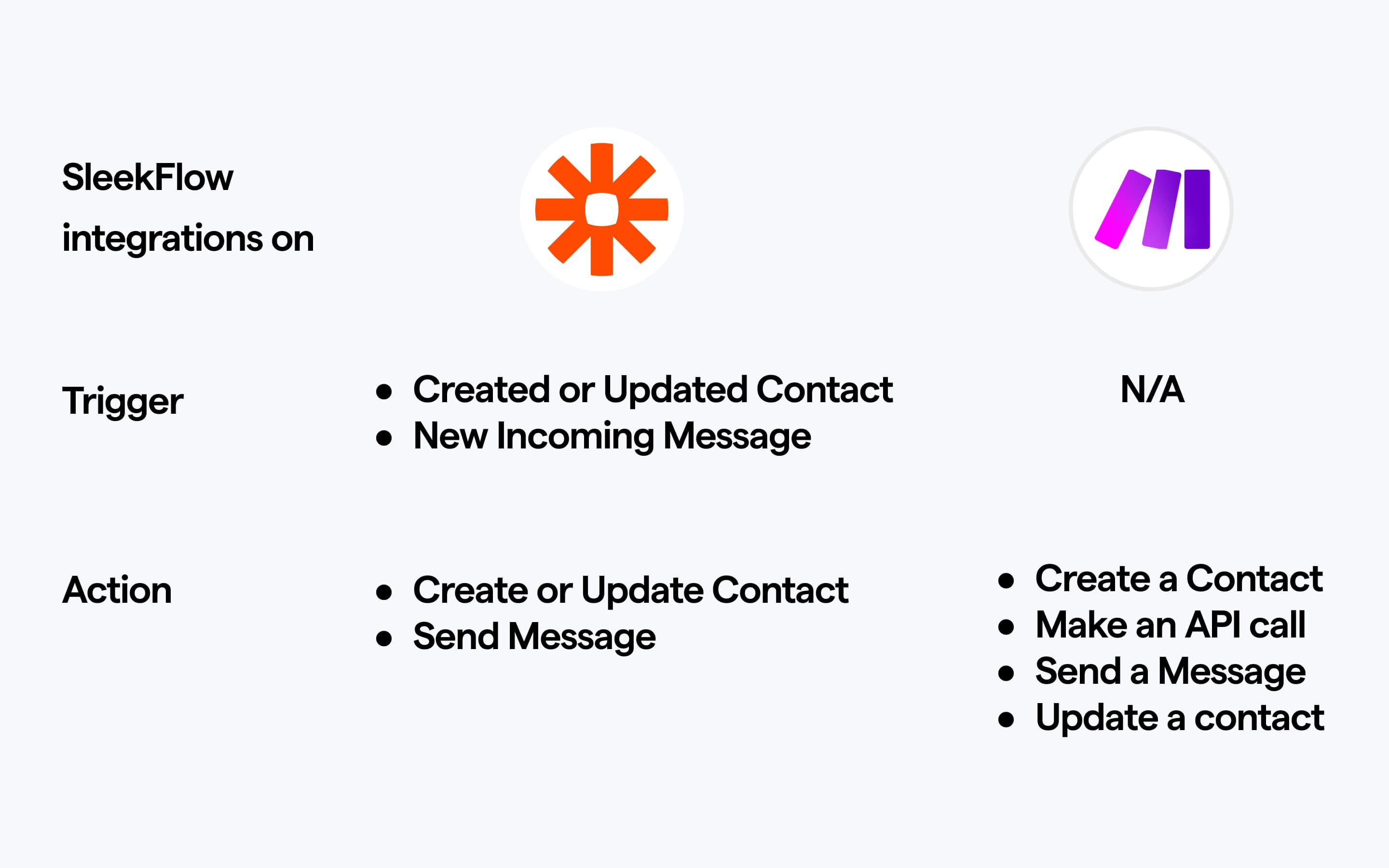Make Vs Zapier For Business Messaging Which Is Better Make vs zapier for business messaging which is better