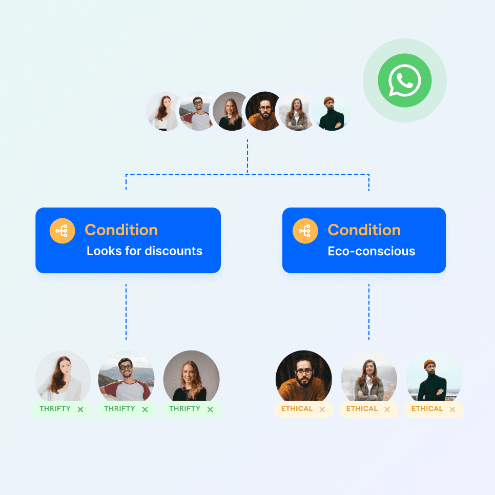 5 Top Tools for automating Facebook reply