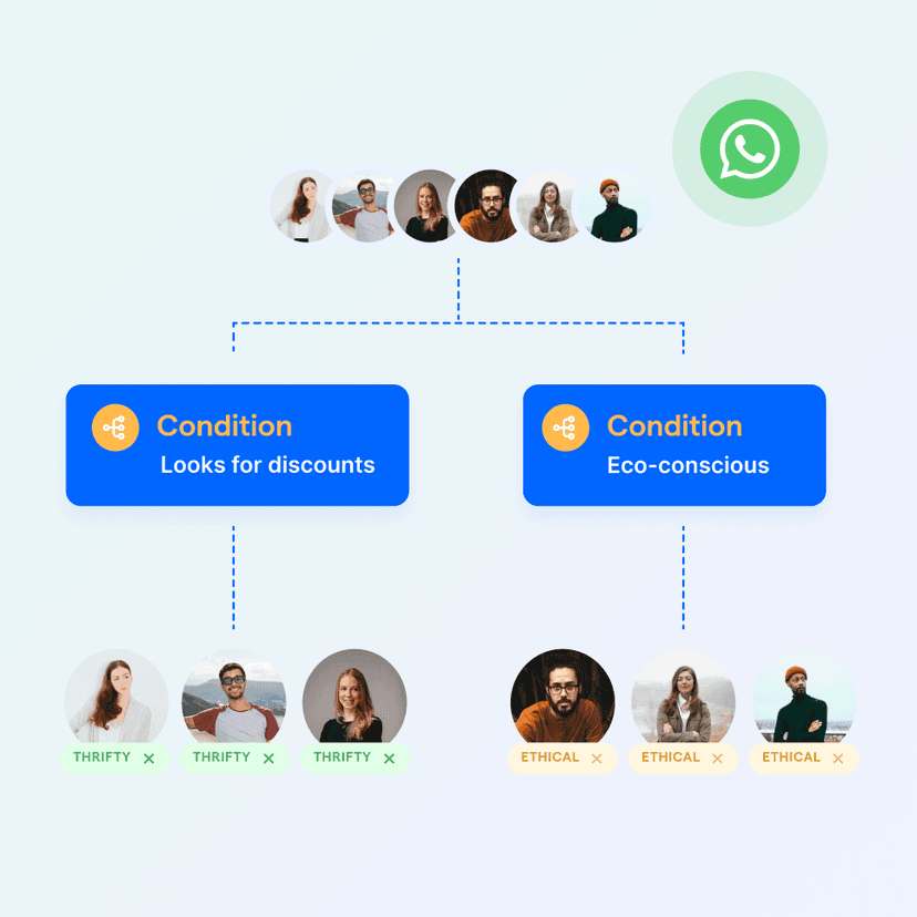 5 Top Tools for automating Facebook reply