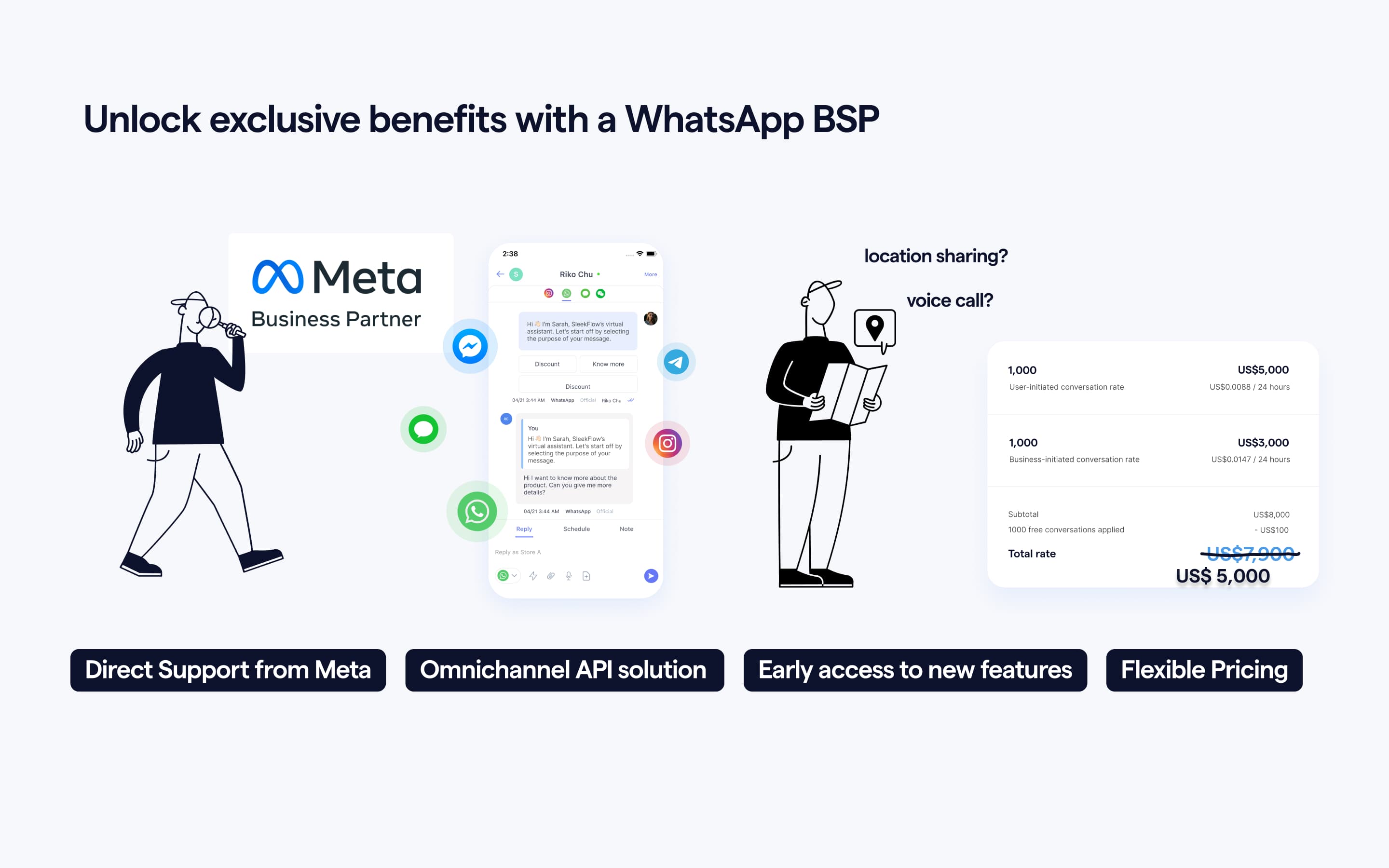 WhatsApp Cloud API: The ultimate set-up guide