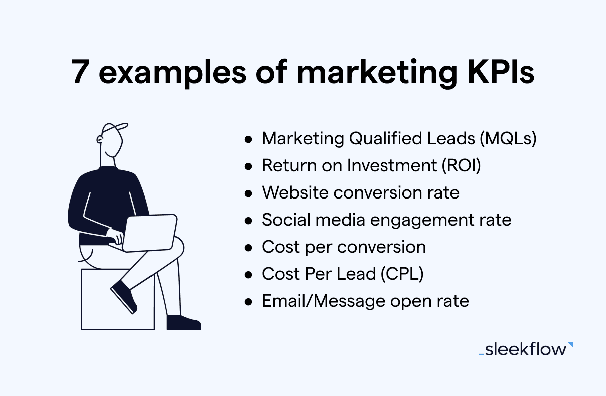 What are Marketing KPIs? Definition and Examples