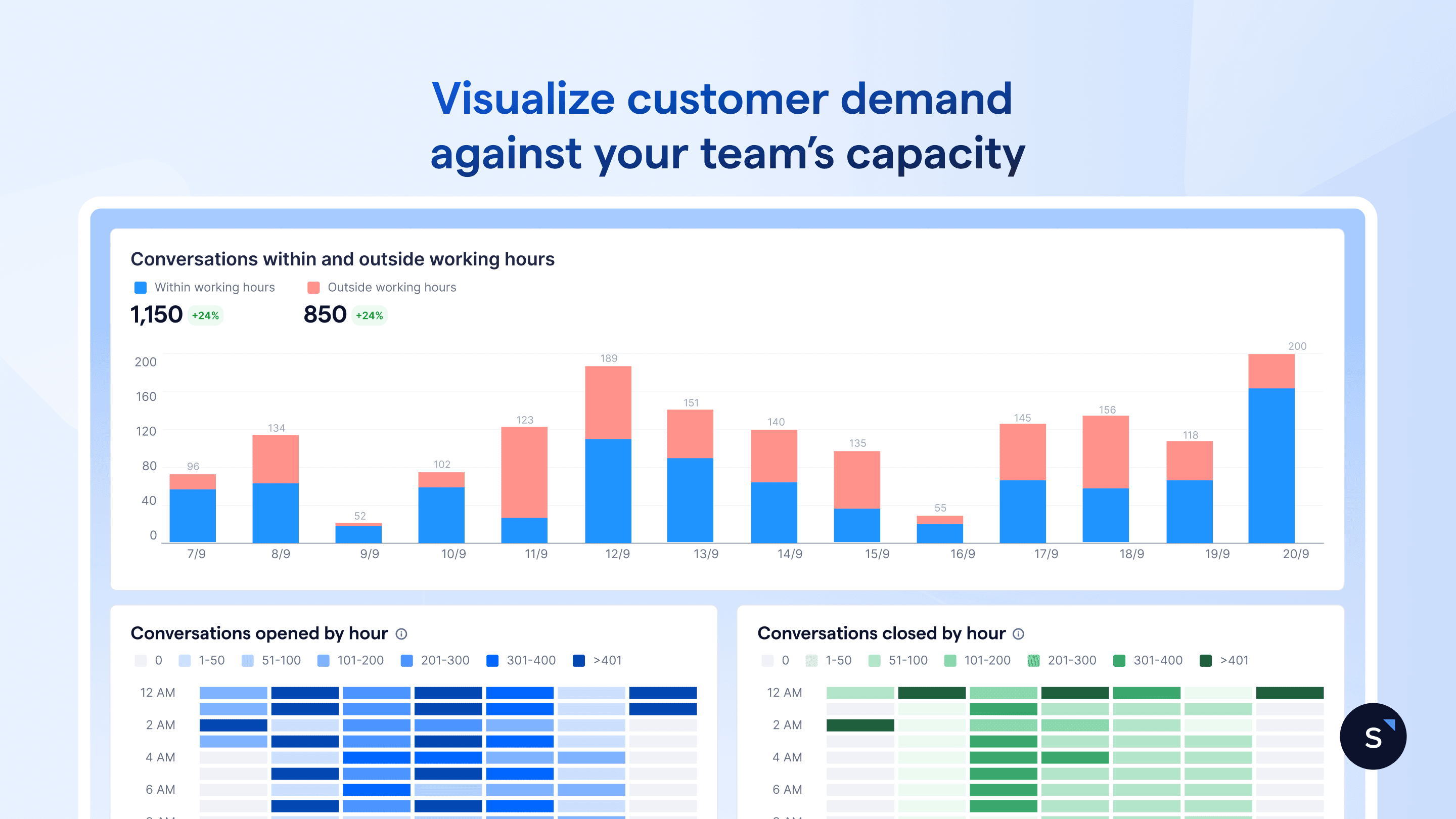 Heat Map Call Volume Conversation Analytics: Go beyond basic WhatsApp analytics & messages