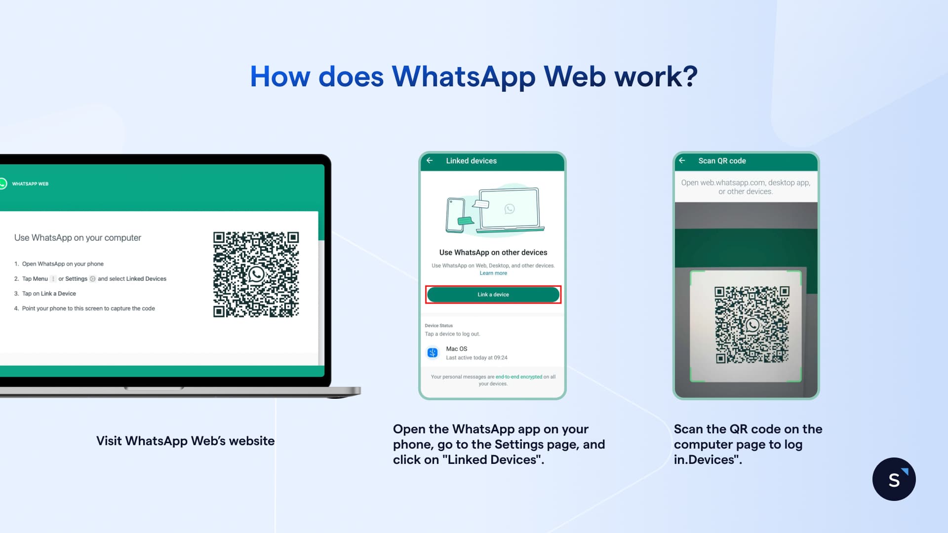 WhatsApp Web: Online guide to WhatsApp Desktop
