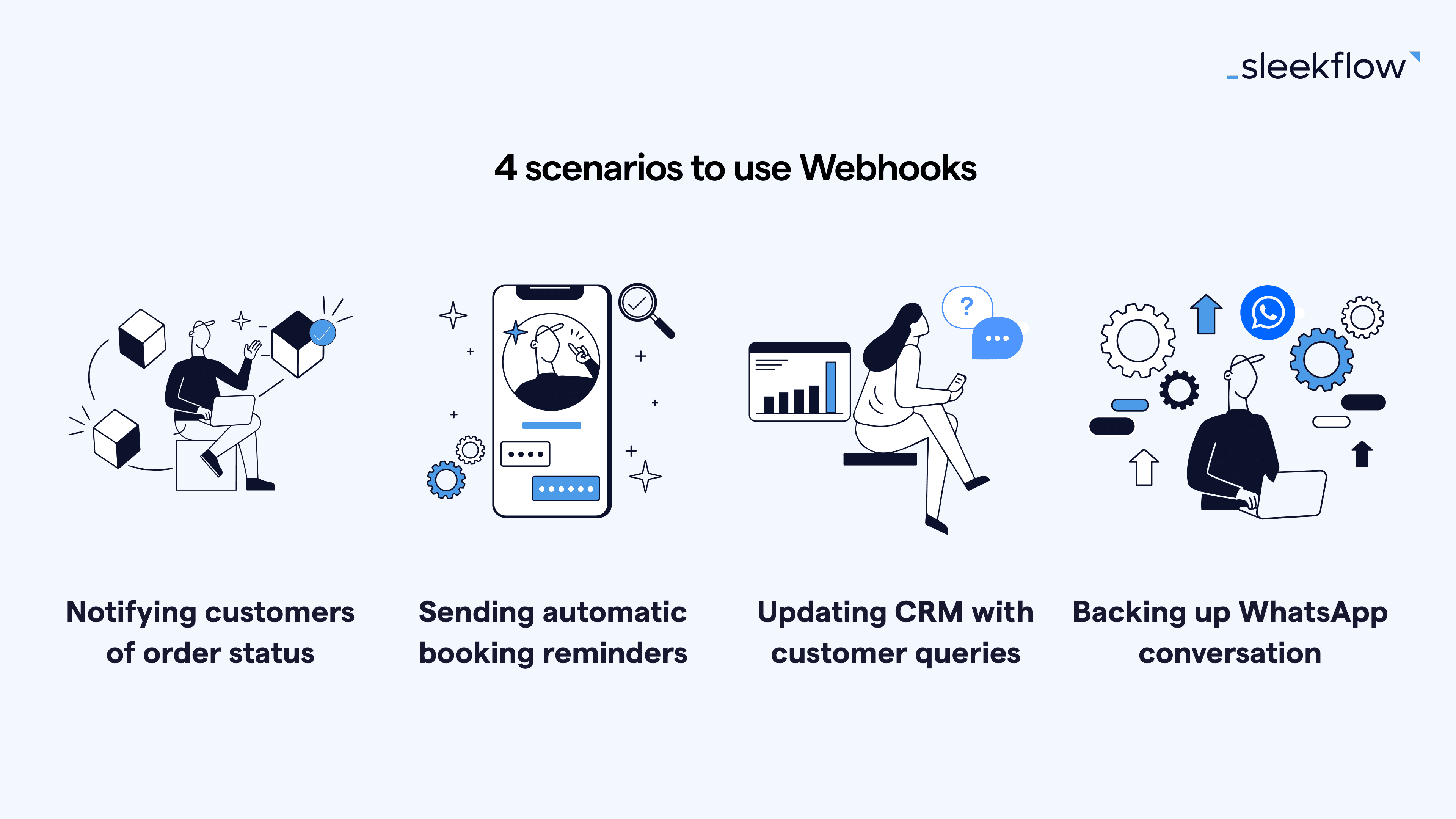 WhatsApp Integration: How to use Webhook for automations