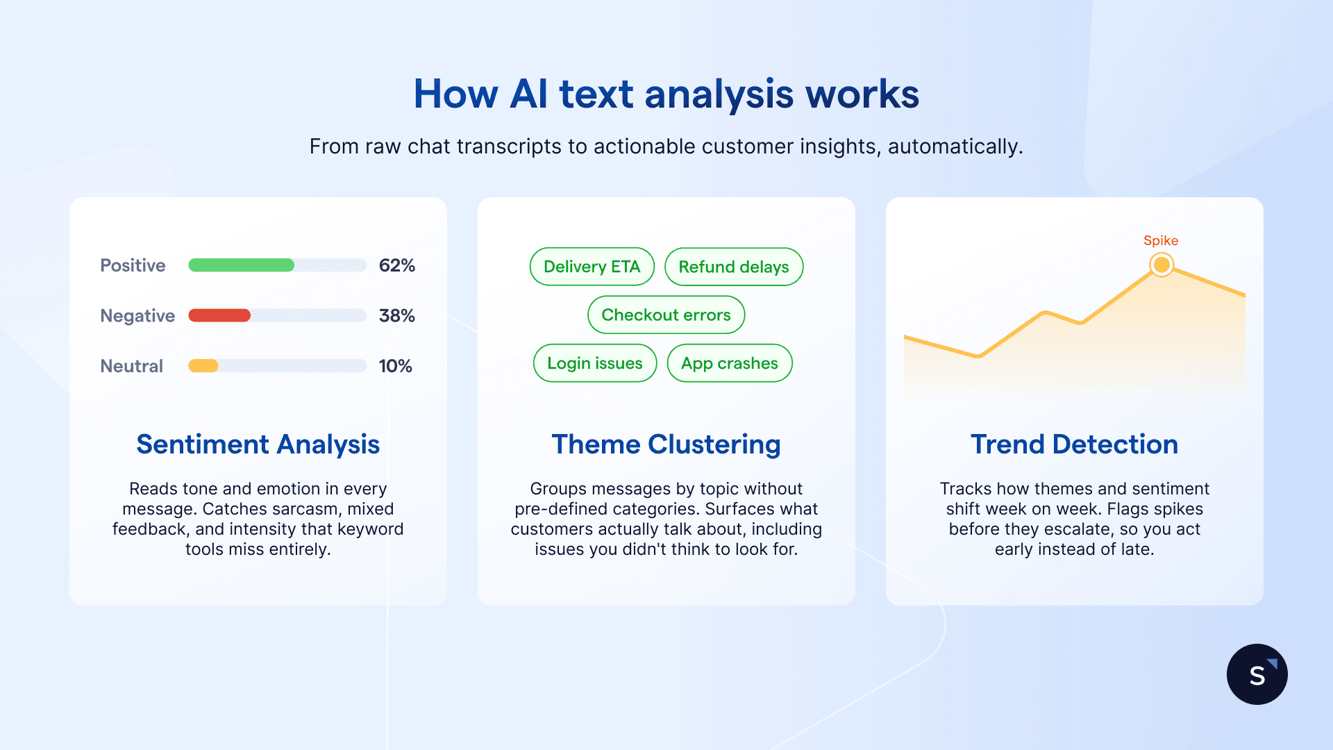 How AI text analysis extracts customer insights from chats