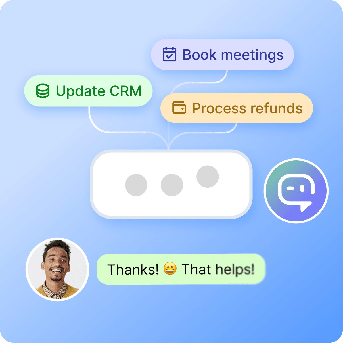 WhatsApp AI Agents Use Cases3