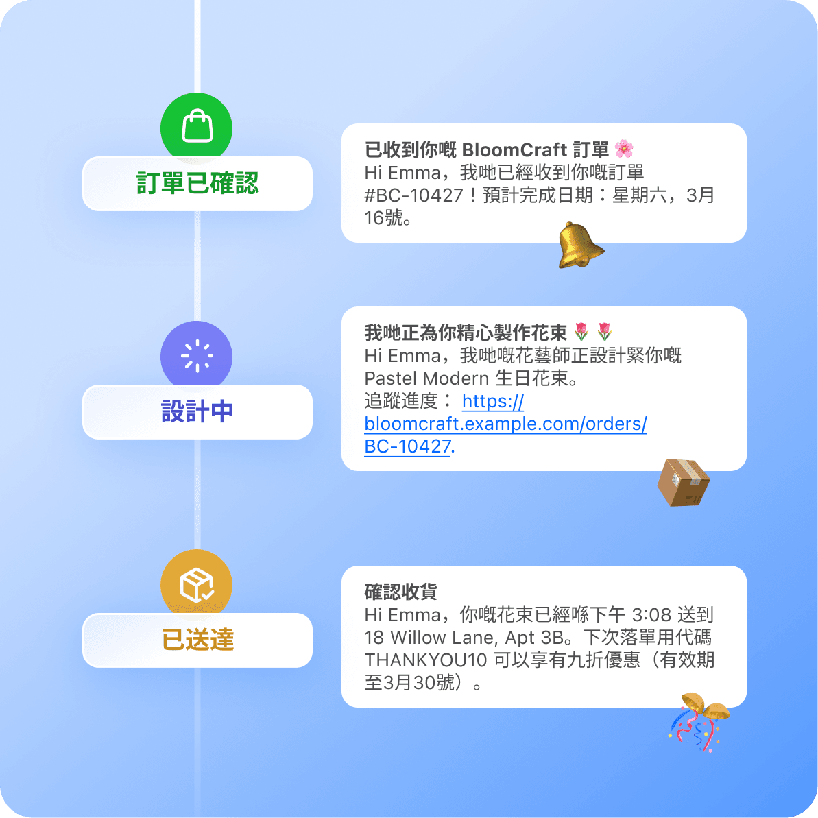 Shopify 物流運輸狀態更新通知