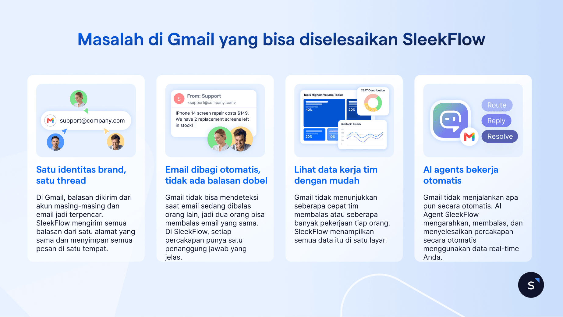Masalah Gmail yang bisa diselesaikan SleekFlow