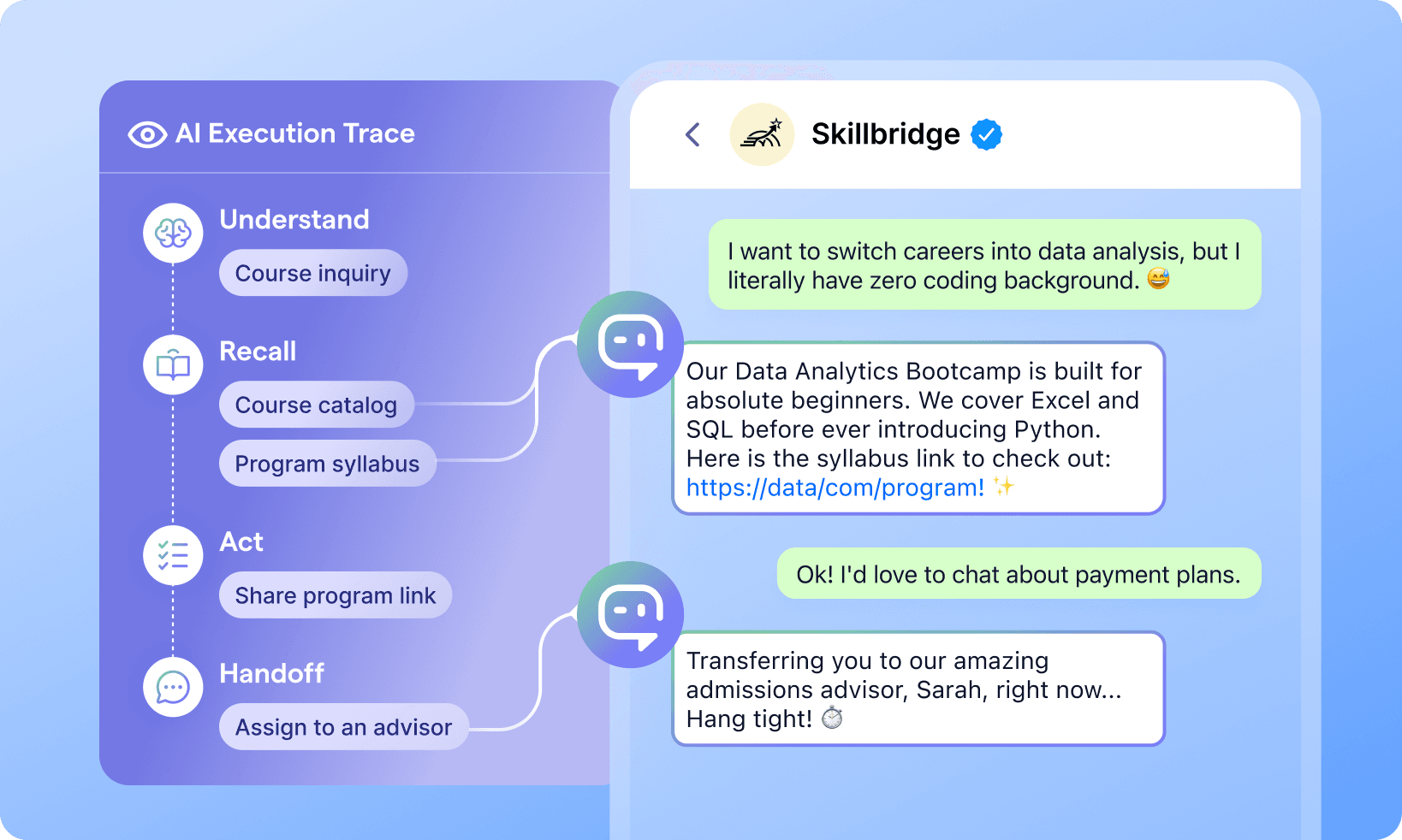 How AI Agents work on WhatsApp