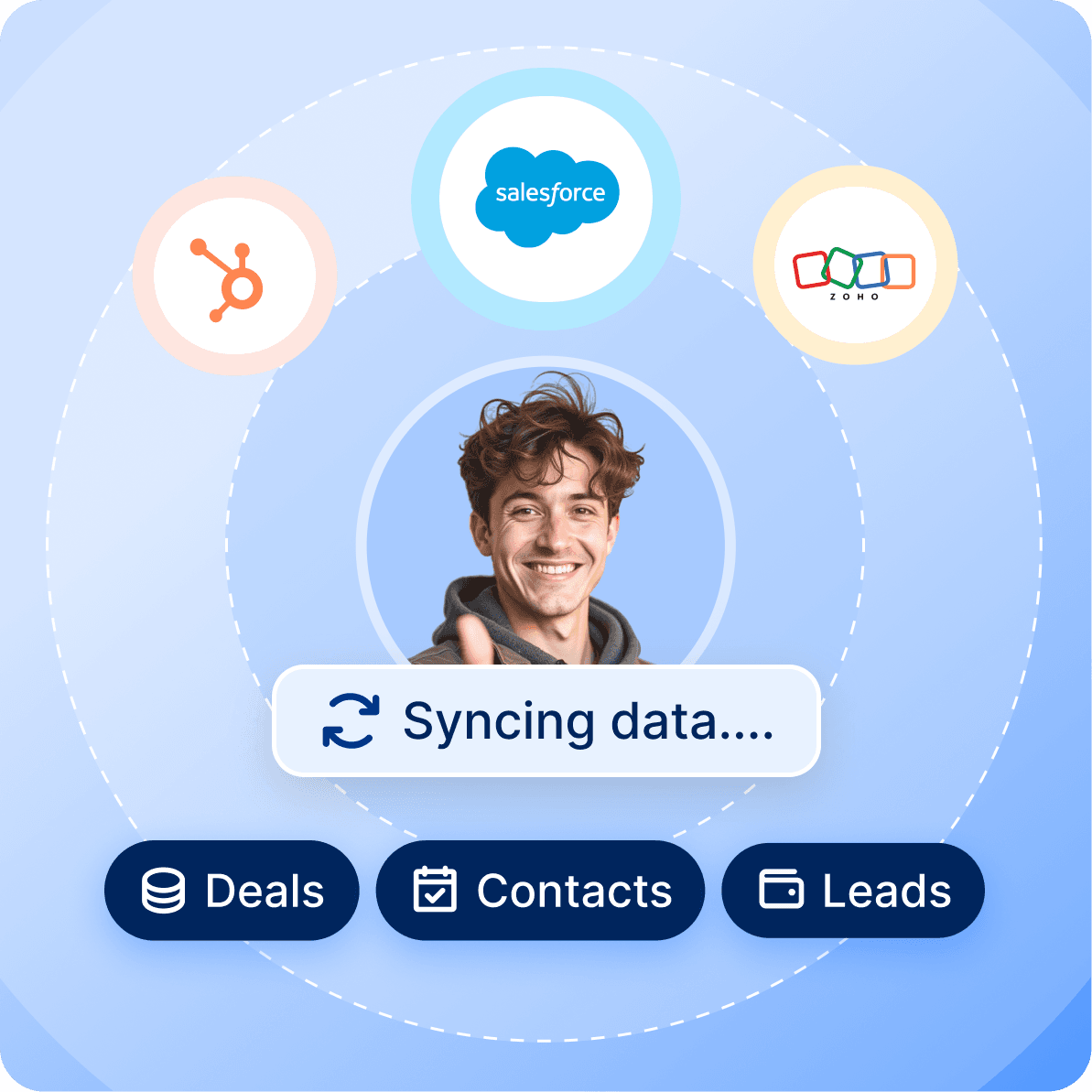 WhatsApp AI Agent Integrations1
