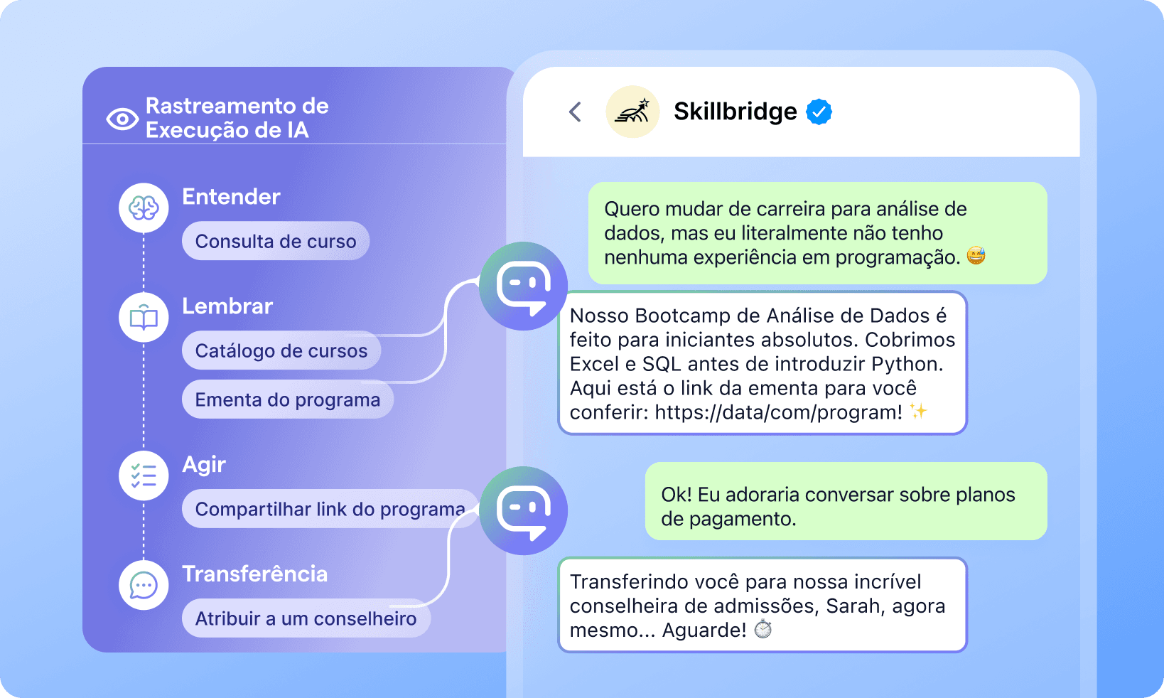 PT BR WhatsApp API como os agentes de IA funcionam