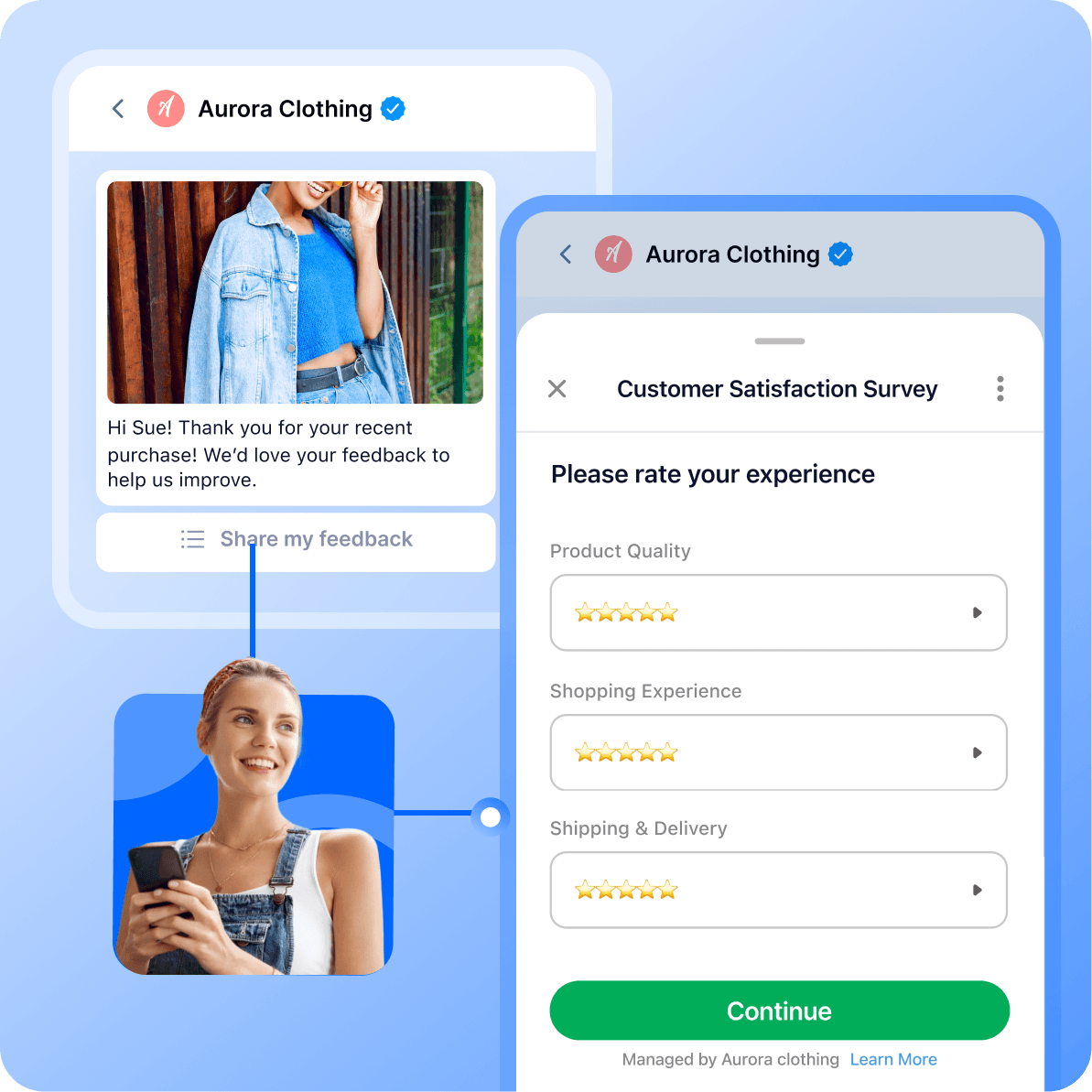Shopify automated lifecycle marketing